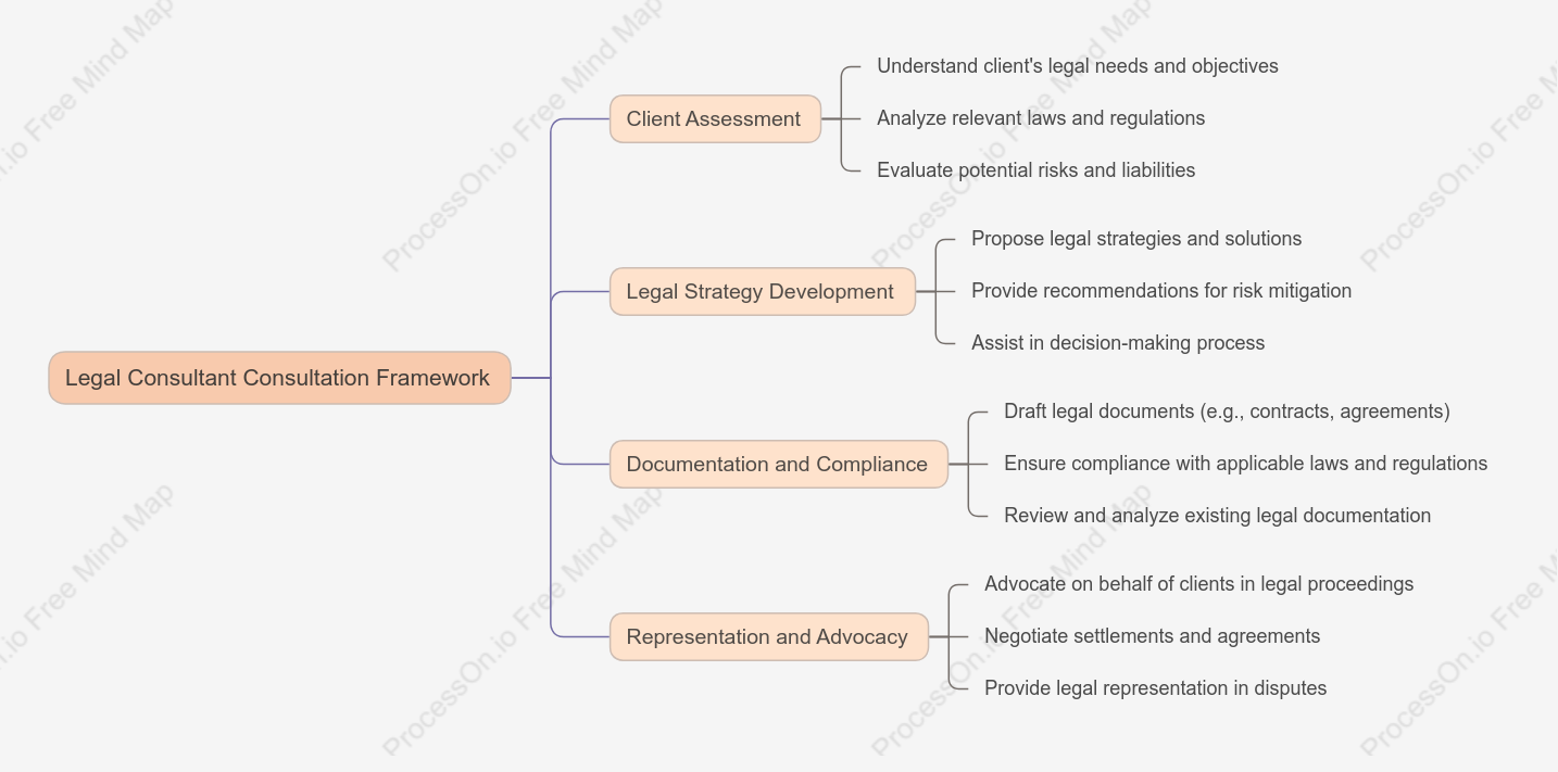 Legal Consultant Consultation Framework