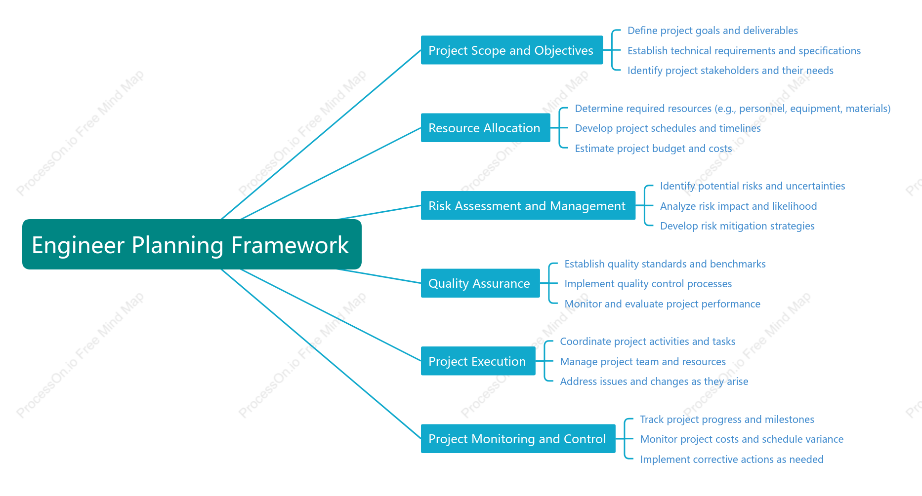 Engineer Planning Framework