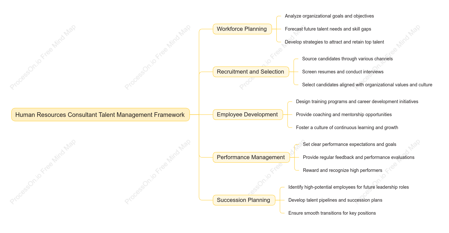 Human Resources Consultant Talent Management Framework