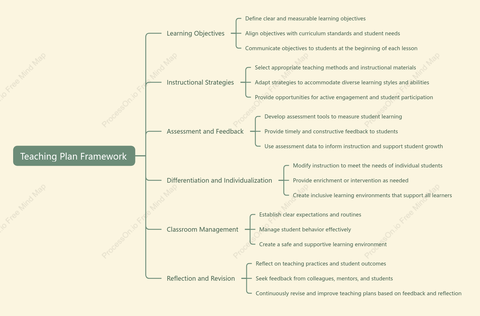 Teaching Plan Framework
