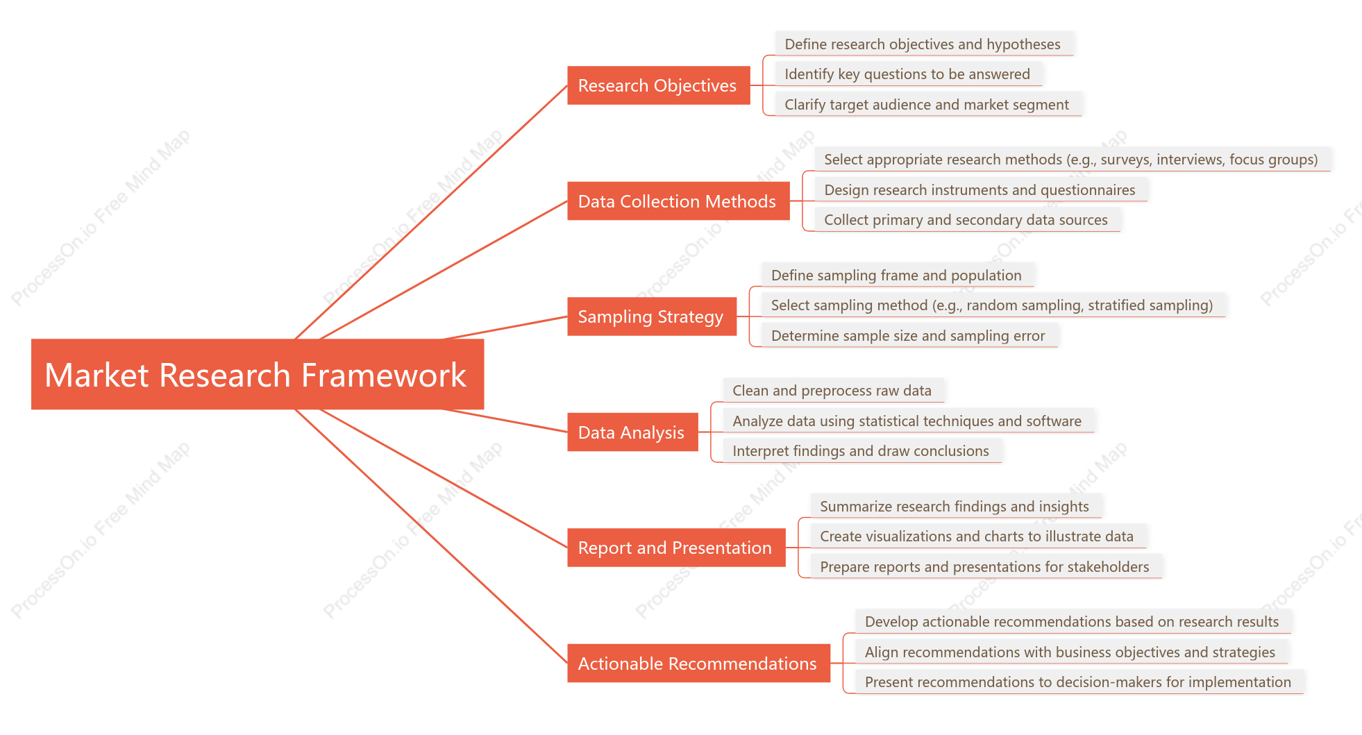 Market Research Framework
