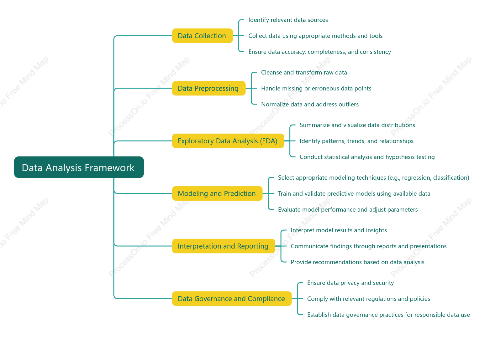 Data Analysis Framework