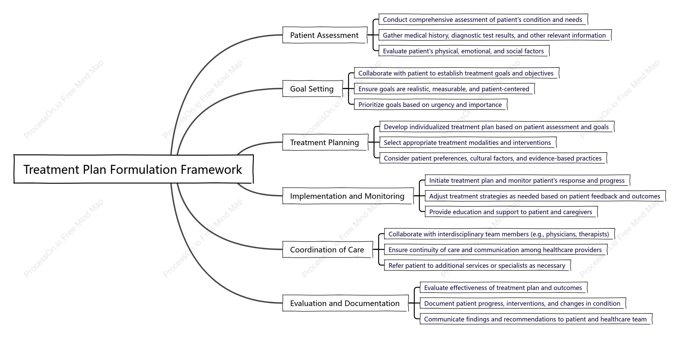 Treatment Plan Formulation Framework