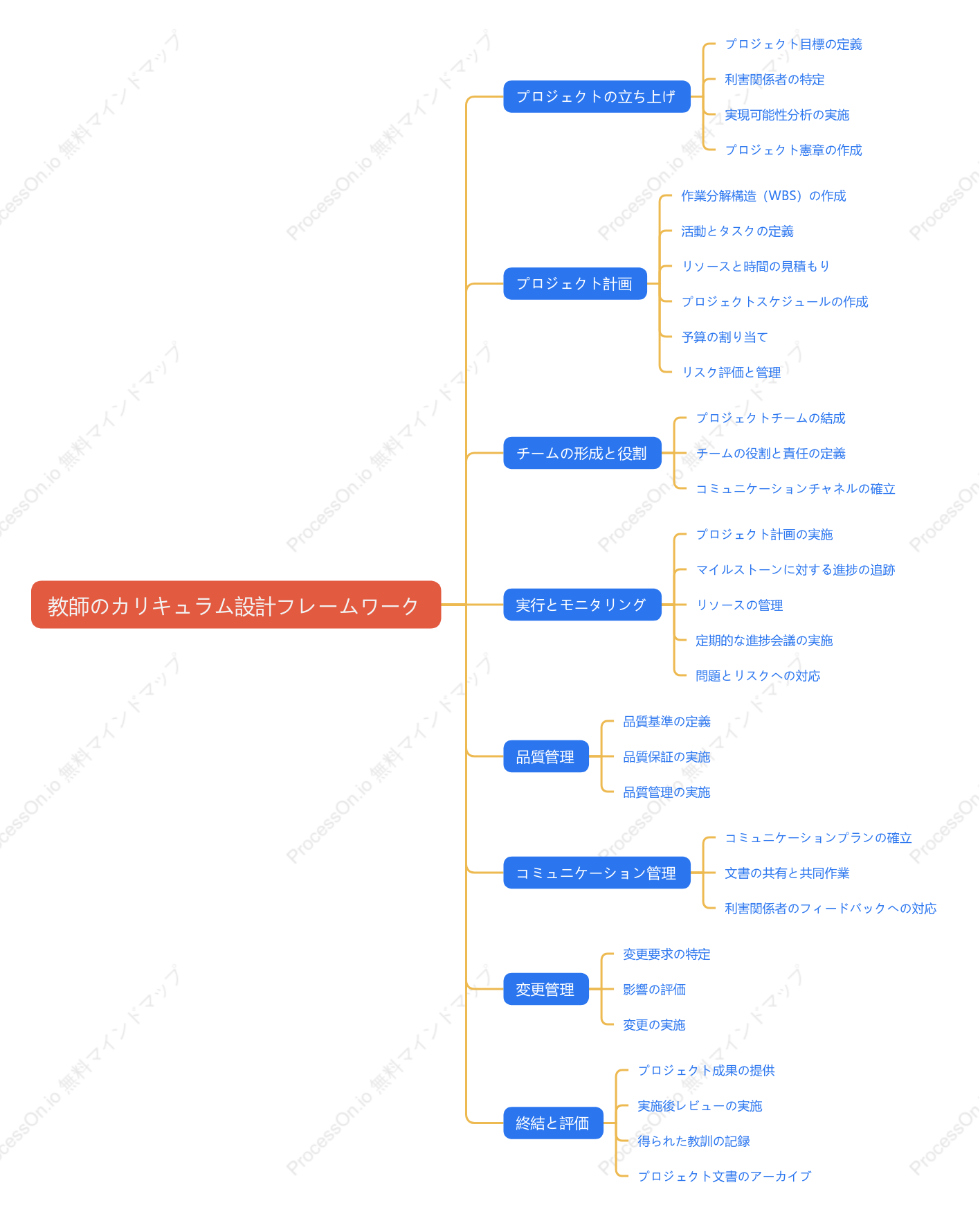 教師のカリキュラム設計フレームワーク