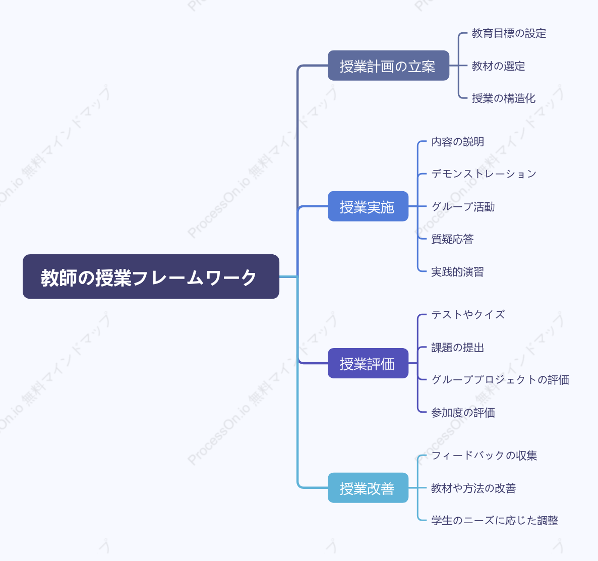 教師の授業フレームワーク