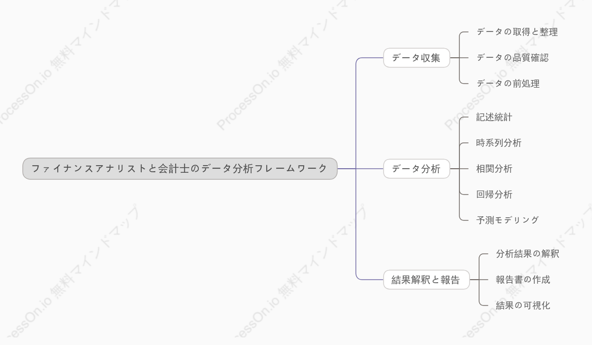 ファイナンスアナリストと会計士のデータ分析フレームワーク