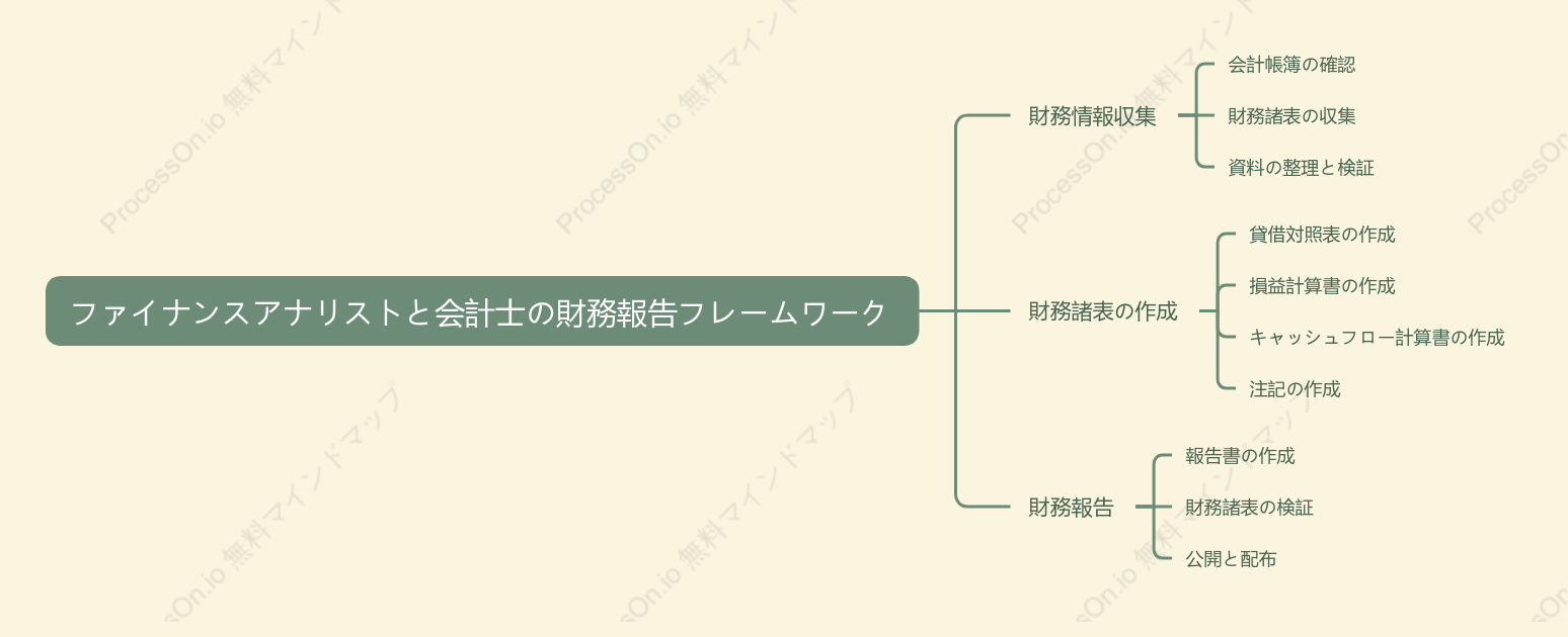 ファイナンスアナリストと会計士の財務報告フレームワーク