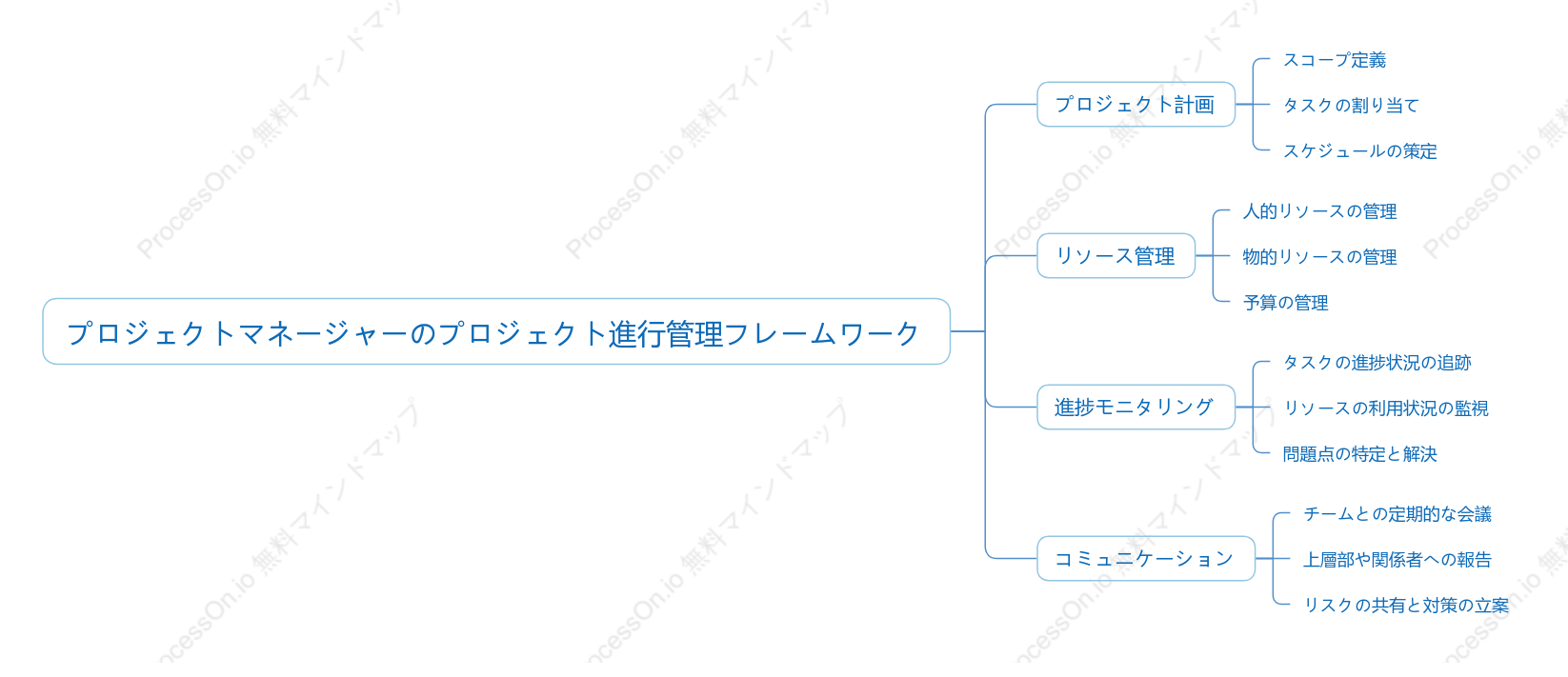 プロジェクトマネージャーのプロジェクト進行管理フレームワーク