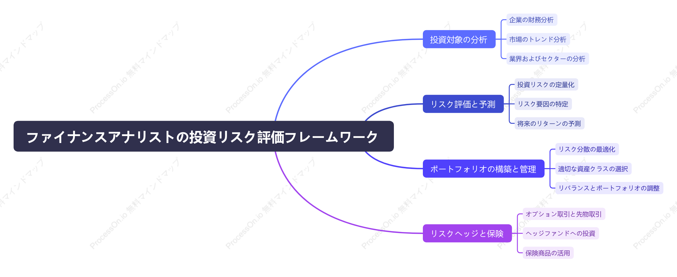 ファイナンスアナリストの投資リスク評価フレームワーク
