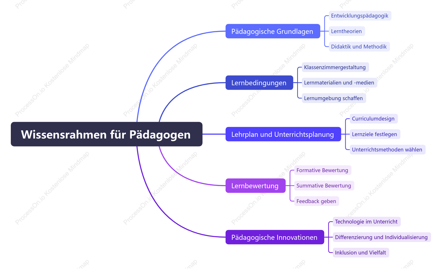 Wissensrahmen für Pädagogen