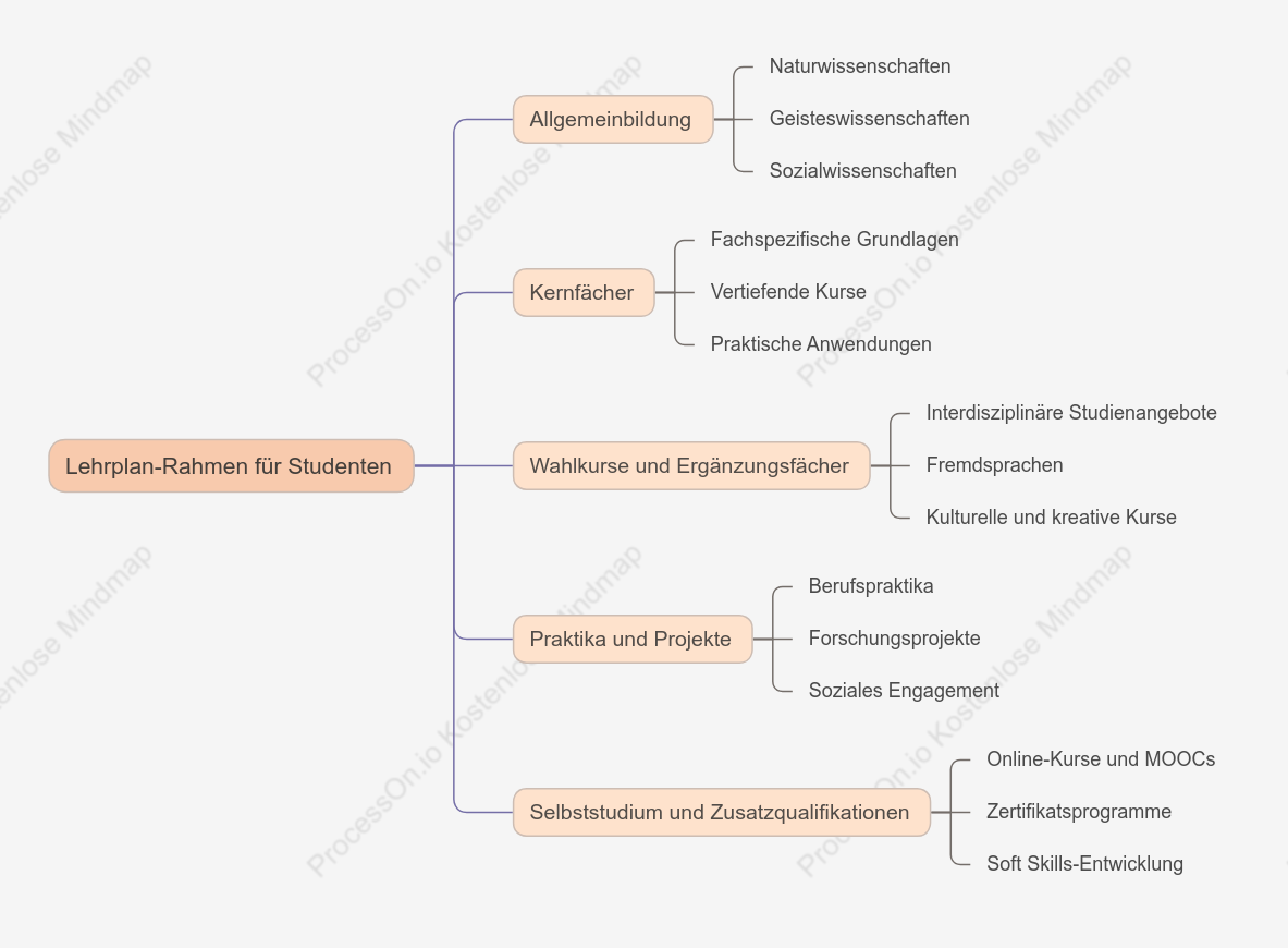 Lehrplan-Rahmen für Studenten