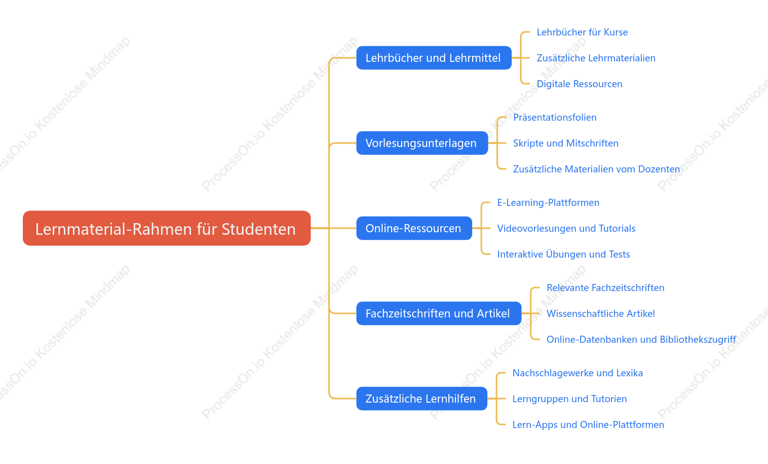 Lernmaterial-Rahmen für Studenten