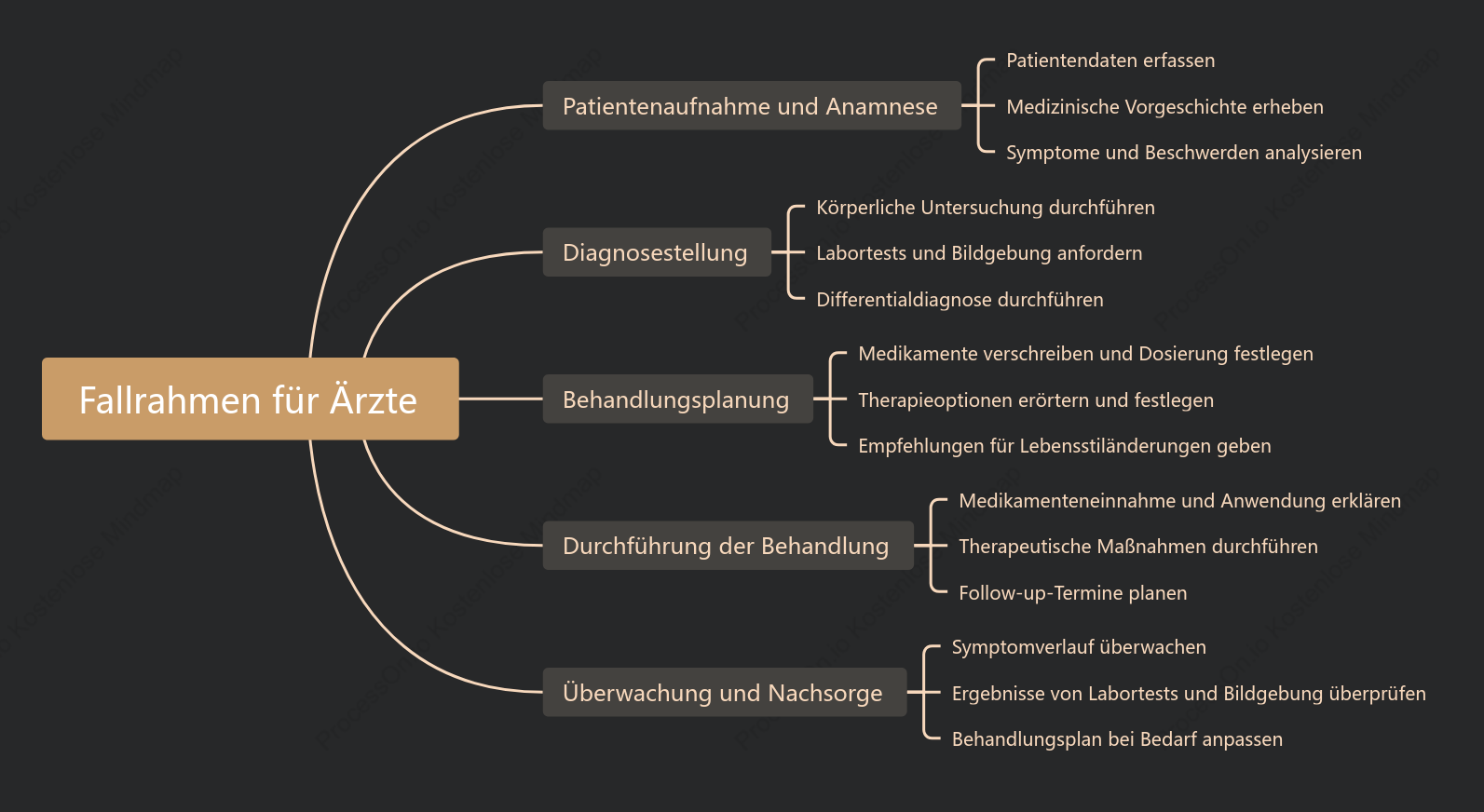 Fallrahmen für Ärzte