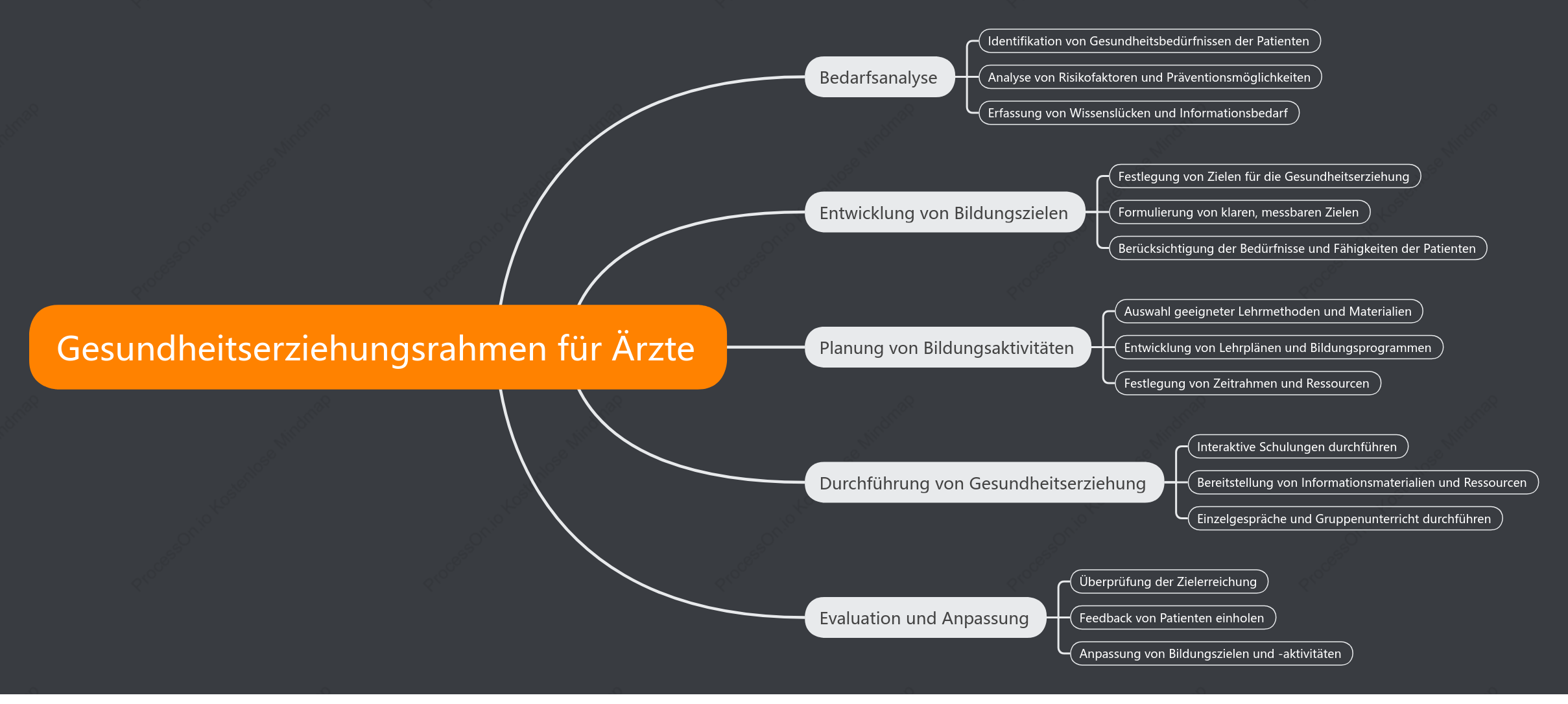 GesundhEi tserziehungsrahmen für Ärzte