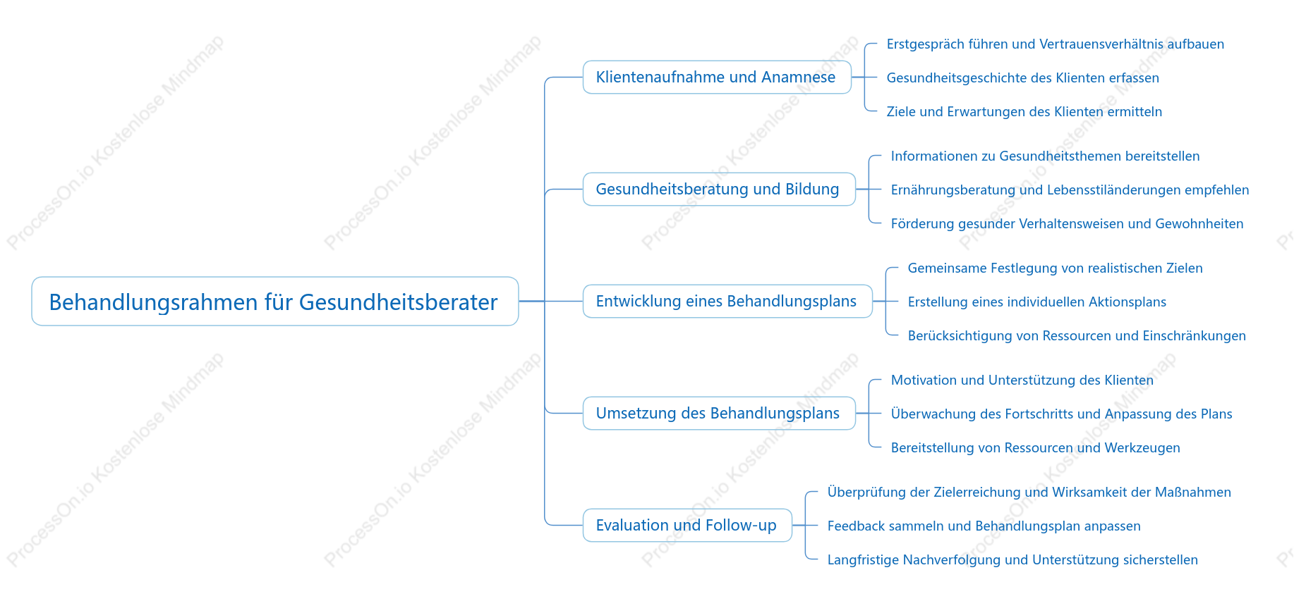 Behandlungsrahmen für GesundhEi tsberater