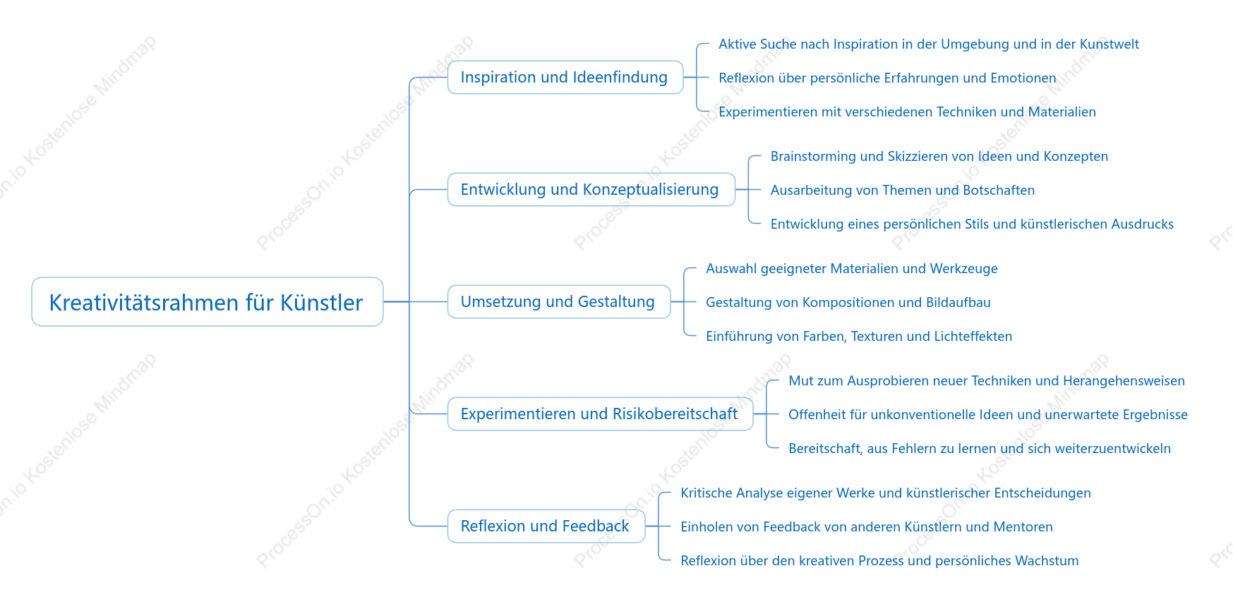 Kreativitäts rahmen für Künstler