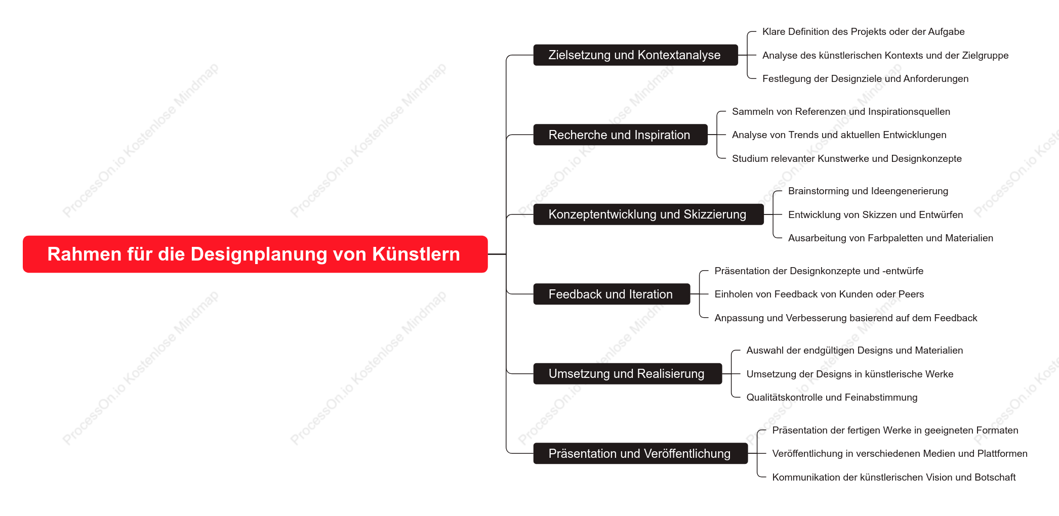 Rahmen für die Designplanung von Künstlern