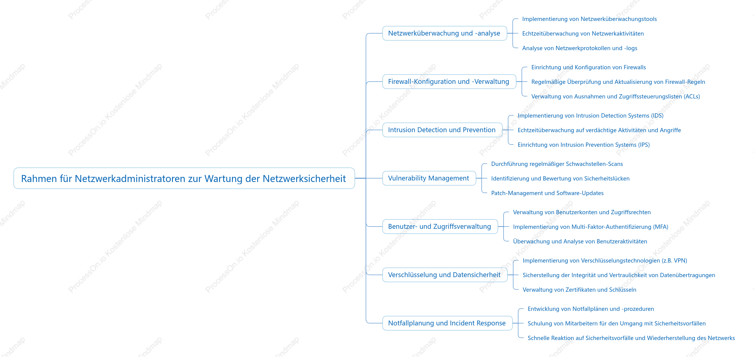 Rahmen für Netzwerkadministratoren zur Wartung der NetzwerksicherhEi t