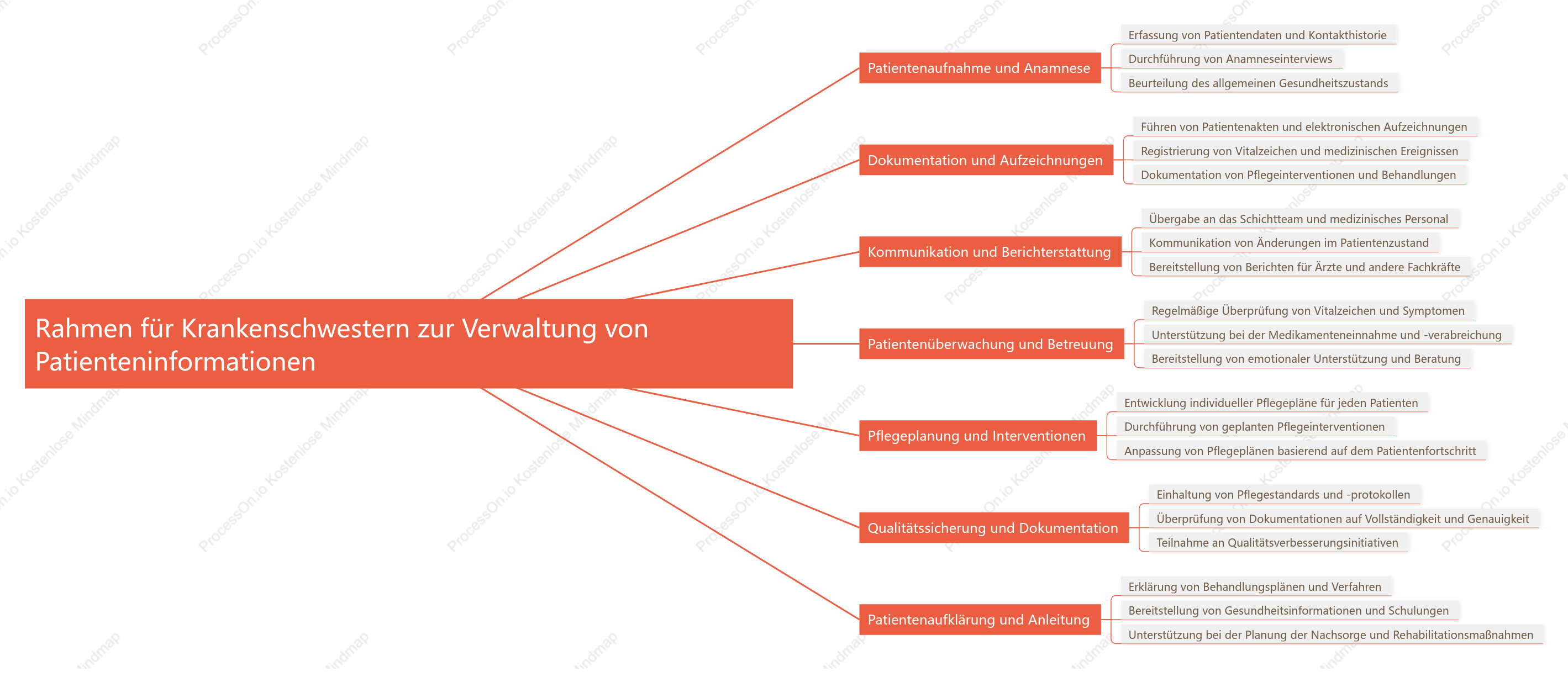 Rahmen für Krankenschwestern zur Verwaltung von Patienteninformationen