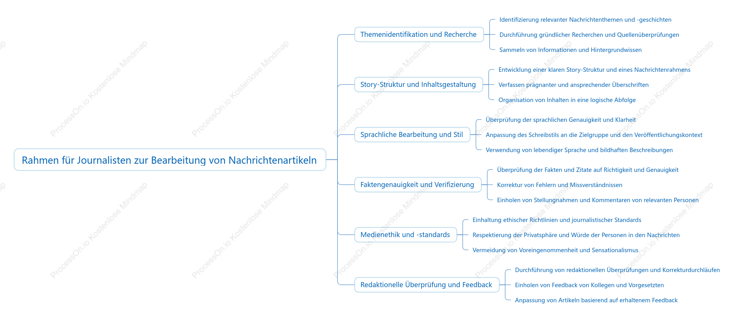 Rahmen für Journalisten zur BearbEi tung von Nachrichtenartikeln