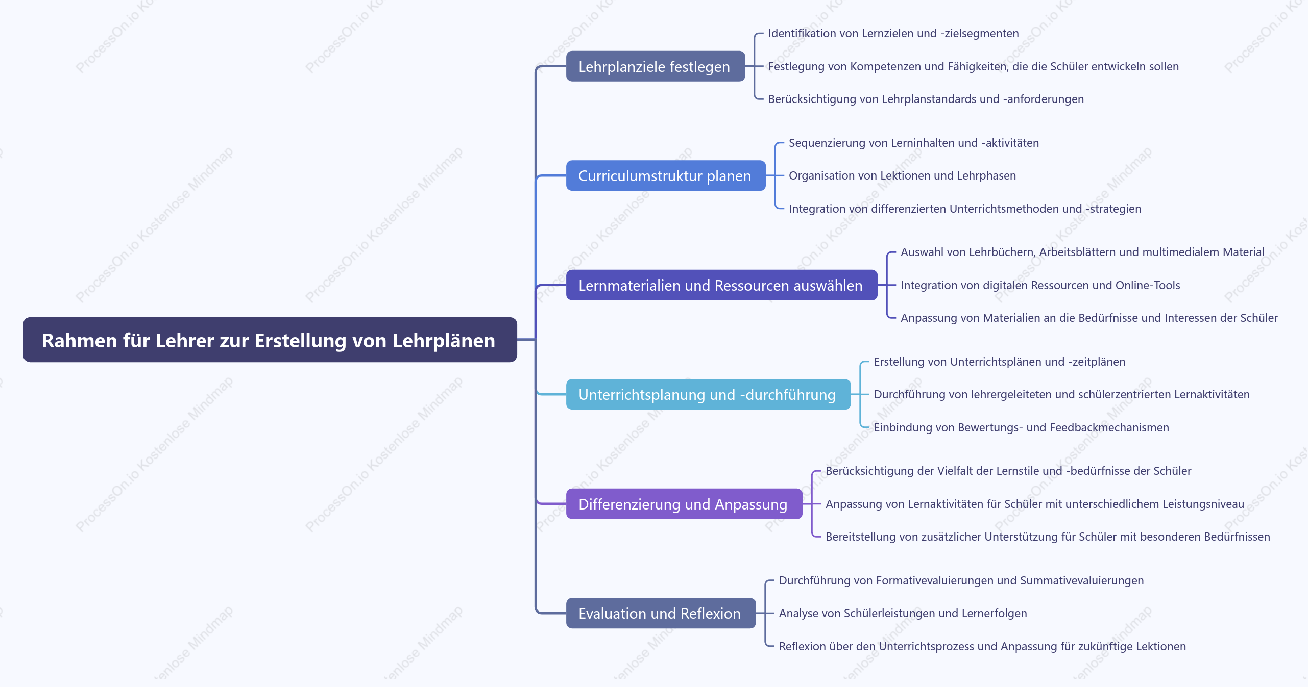 Unterrichtsplanung für Professoren