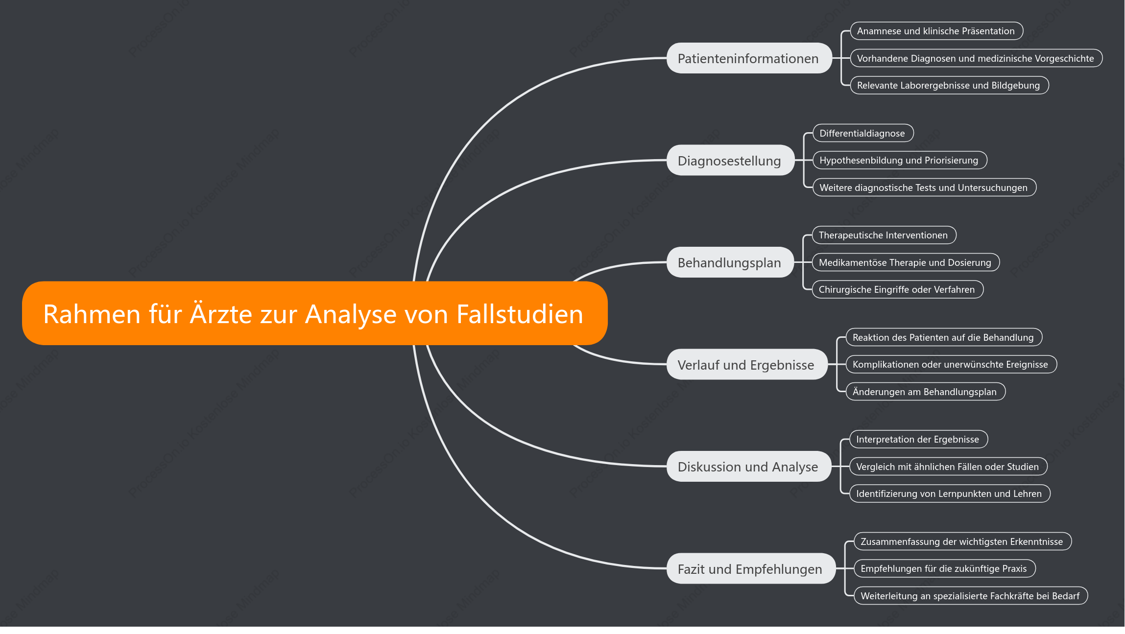 Rahmen für Ärzte zur Analyse von Fallstudien