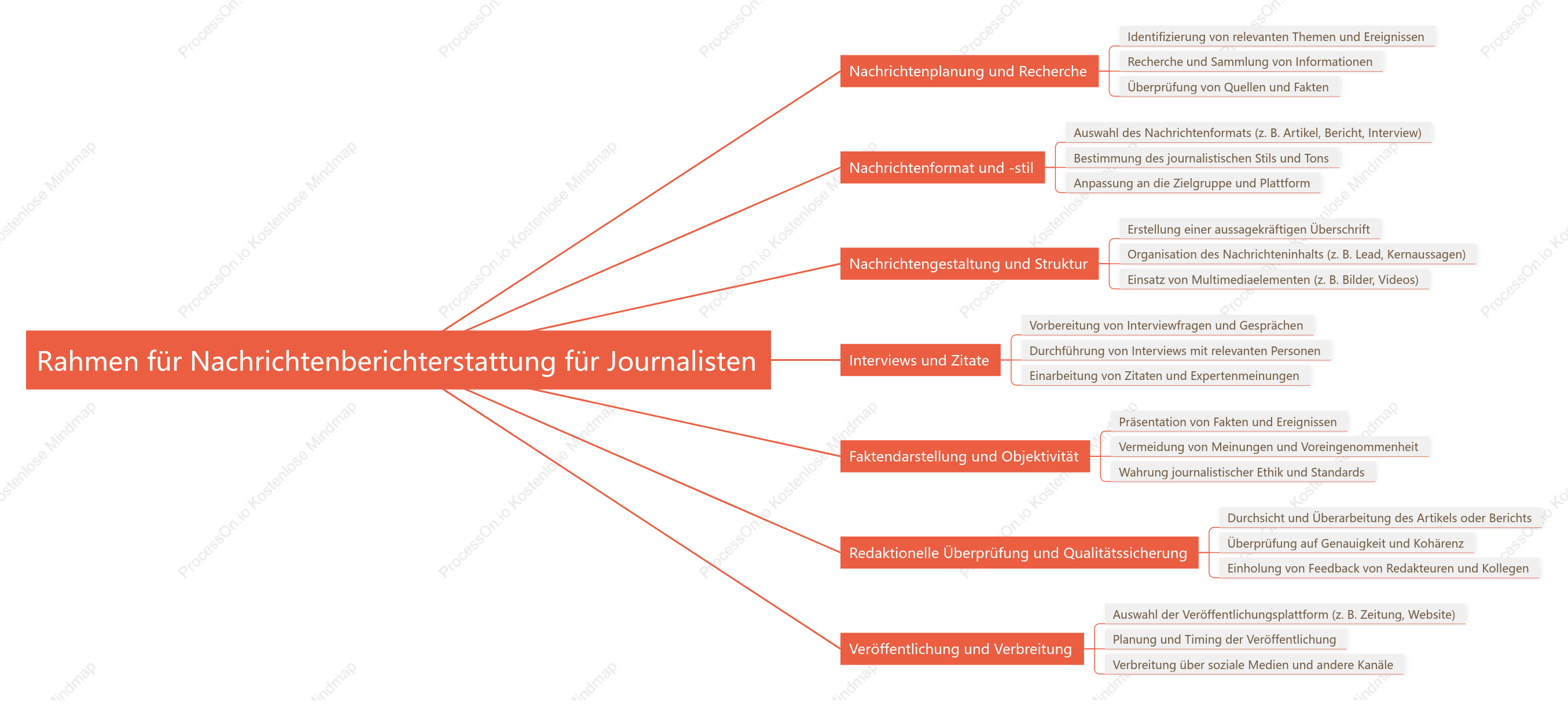 Rahmen für Nachrichtenberichterstattung für Journalisten