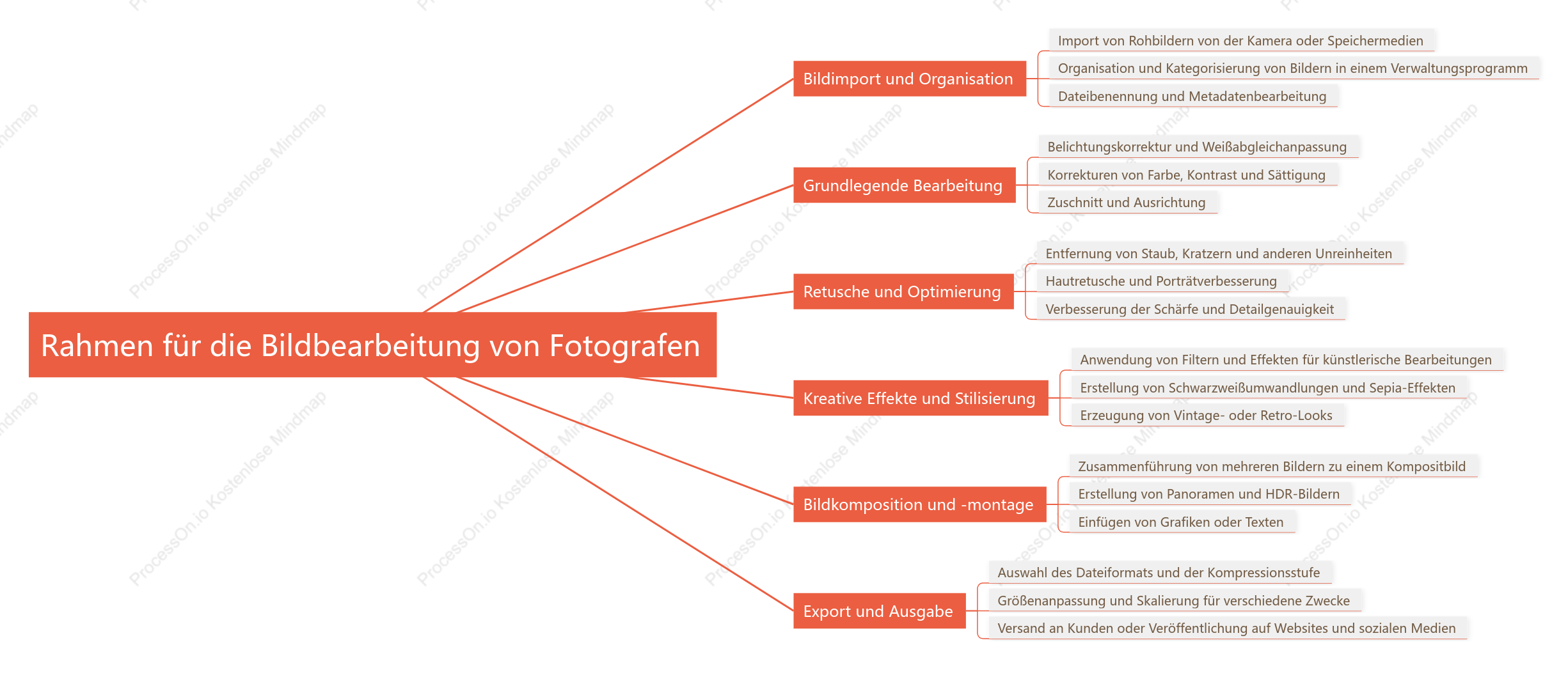 Rahmen für die BildbearbEi tung von Fotografen