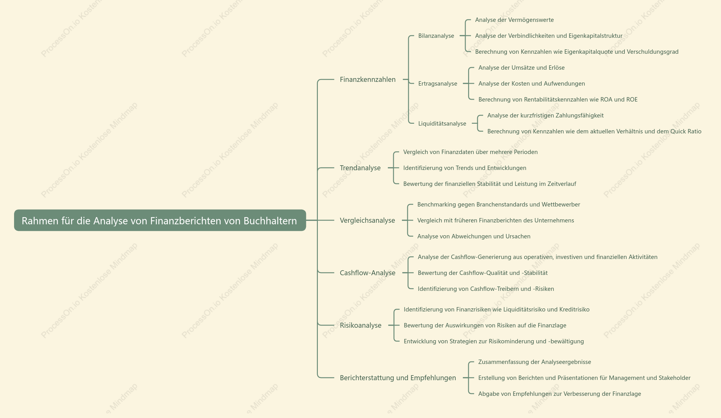 Rahmen für die Analyse von Finanzberichten von Buch haltern