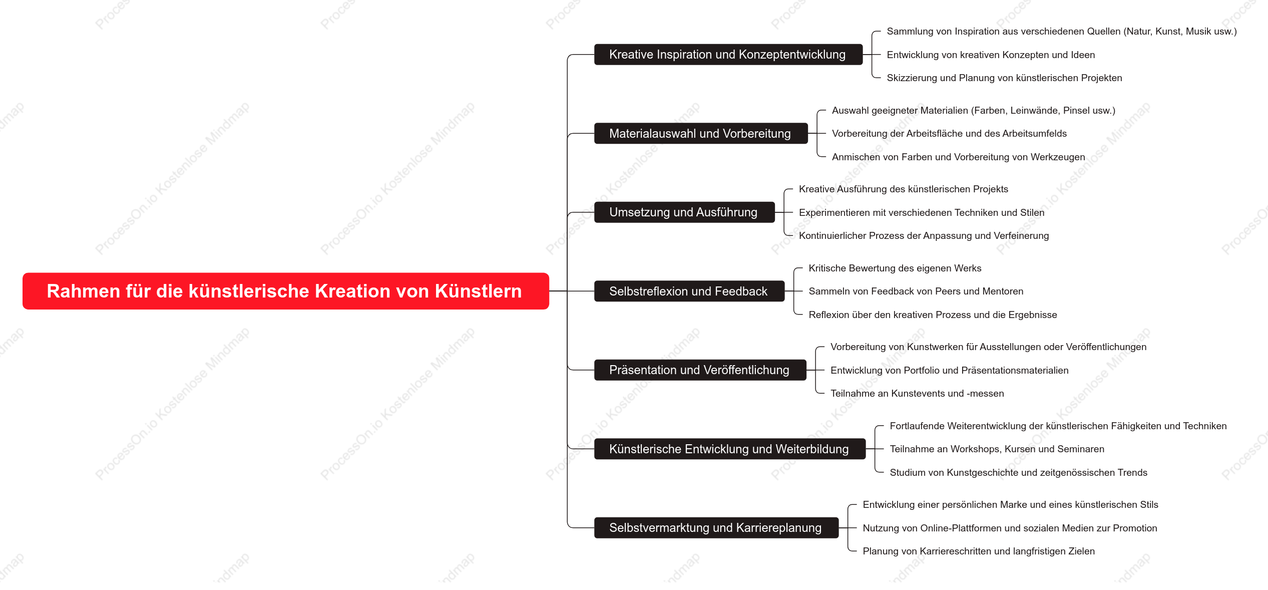 Rahmen für die künstlerische Kreation von Künstlern
