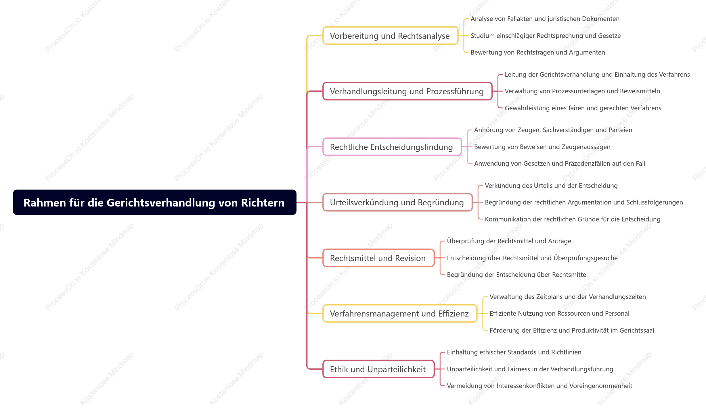Rahmen für die Gerichtsverhandlung von Richtern
