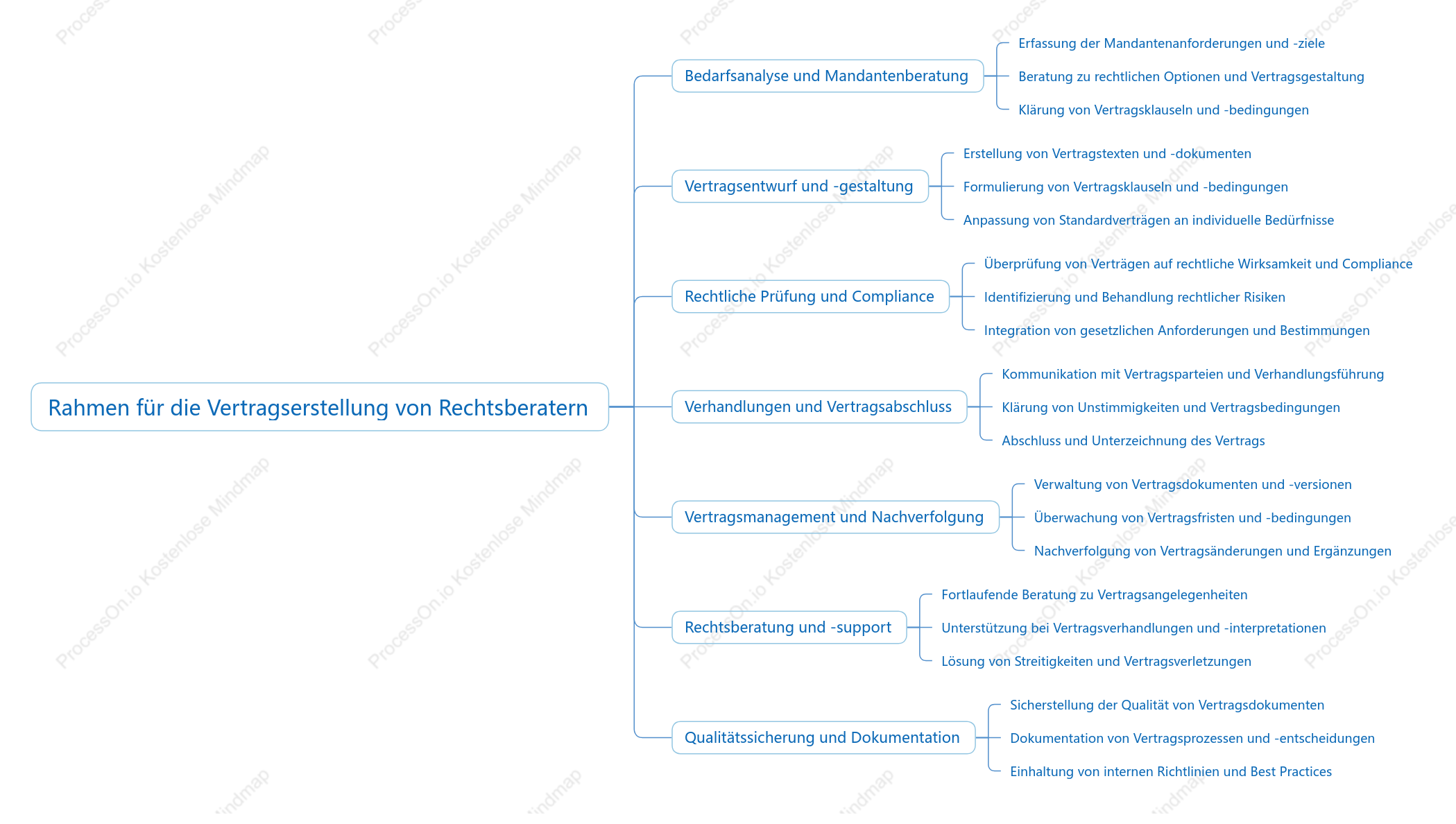 Rahmen für die Vertragserstellung von Rechtsberatern