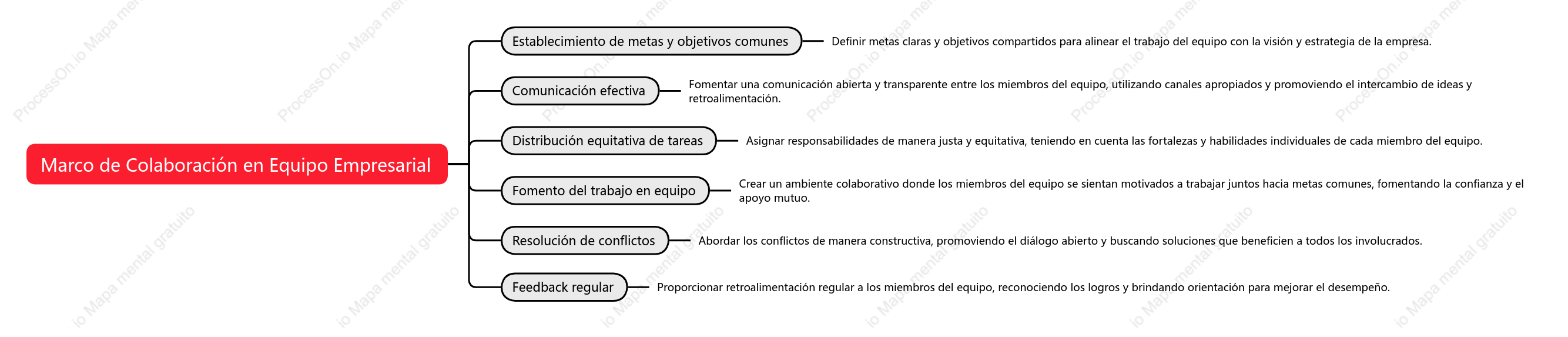 Marco de Colaboración en Equipo Empresarial
