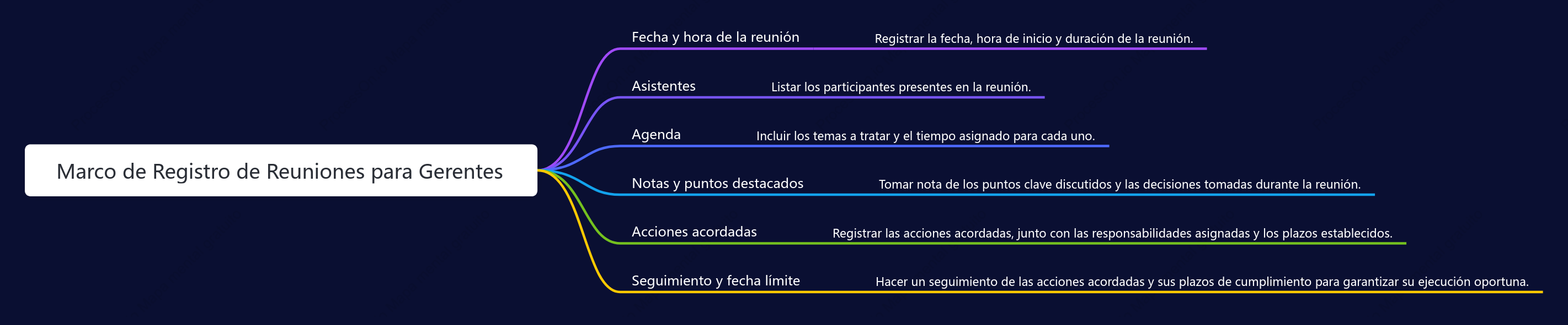 Marco de Registro de Reuniones para Gerentes