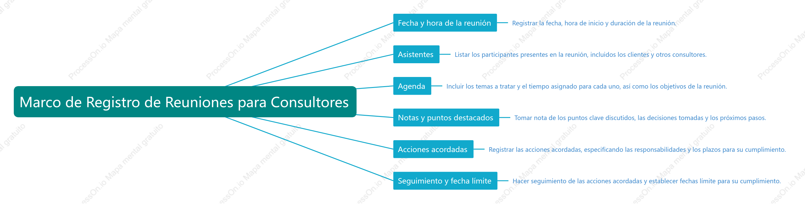 Marco de Registro de Reuniones para Consultores