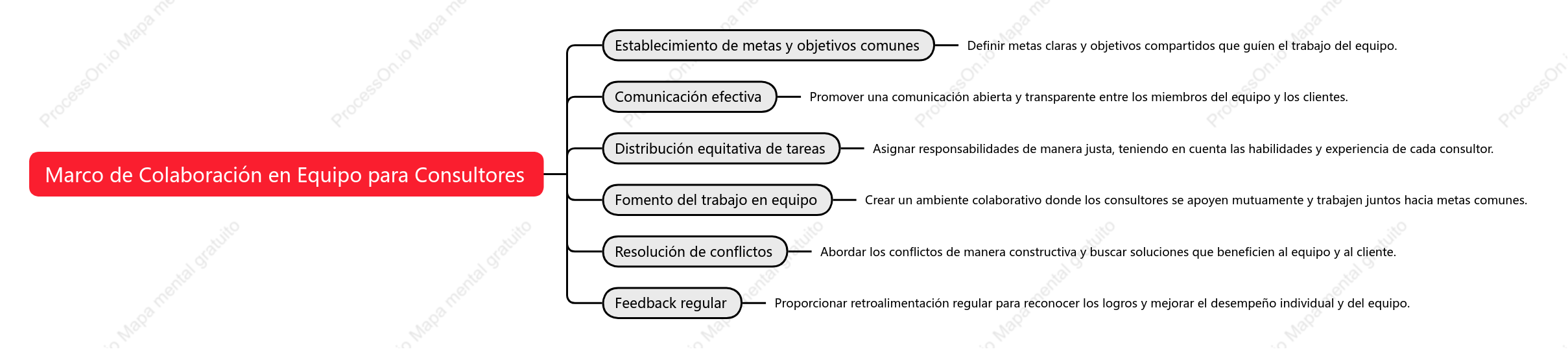 Marco de Colaboración en Equipo para Consultores