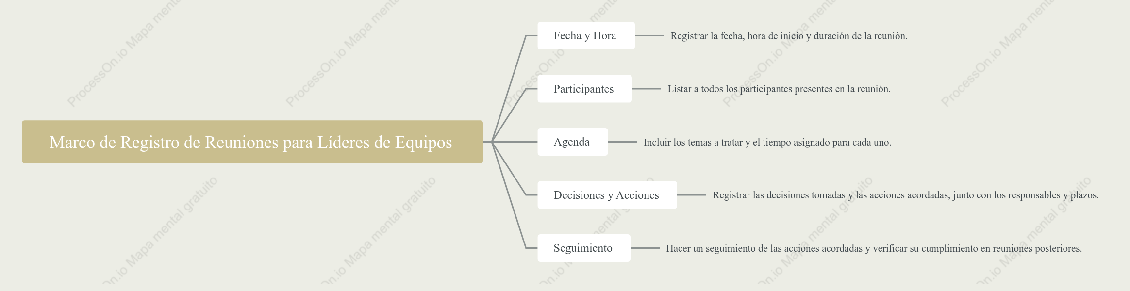 Marco de Registro de Reuniones para Líderes de Equipos