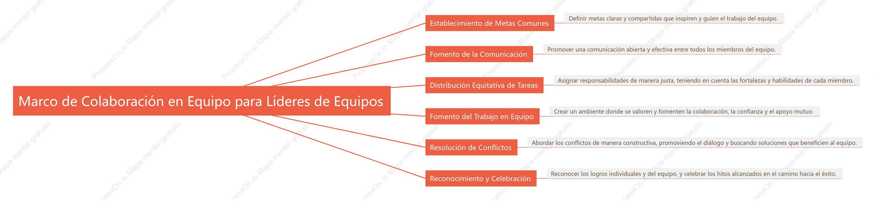 Marco de Colaboración en Equipo para Líderes de Equipos