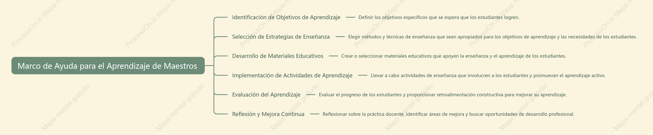 Marco de Asistencia de Aprendizaje para Maestros