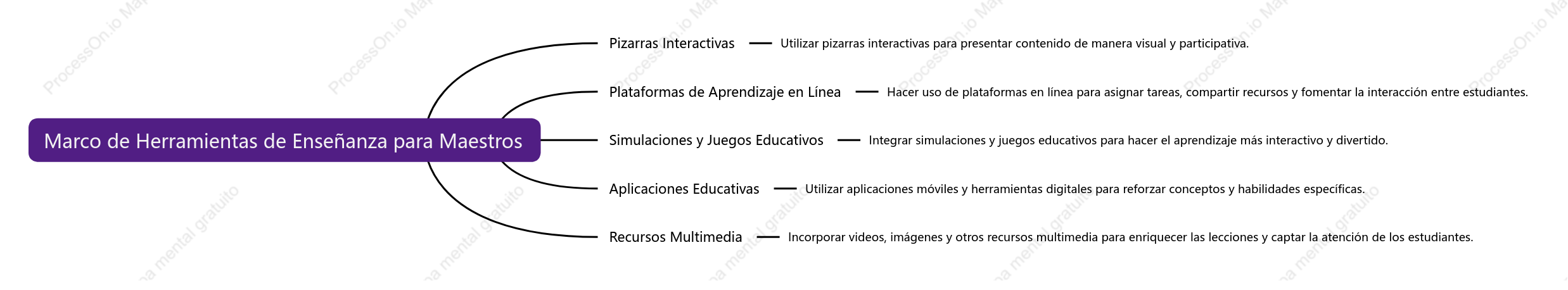 Marco de Herramientas de Enseñanza para Maestros