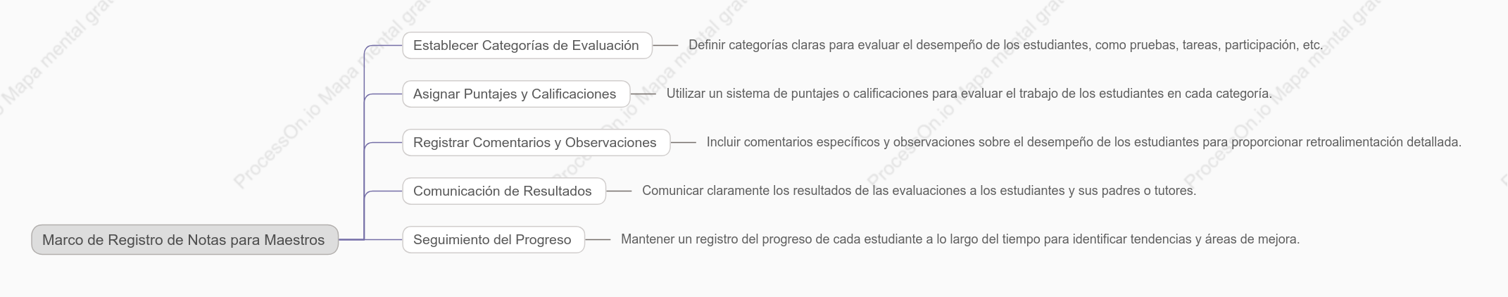 Marco de Registro de Notas para Maestros