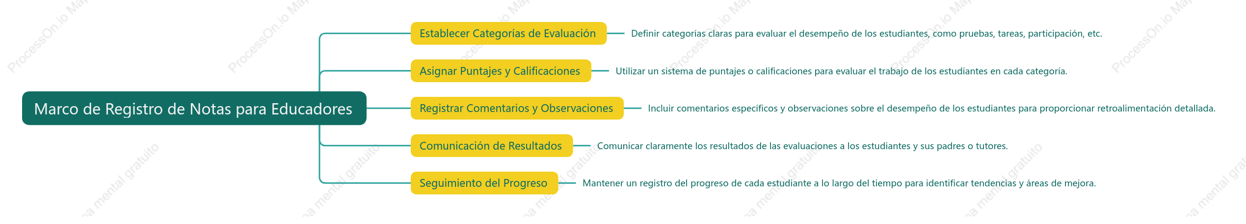 Marco de Registro de Notas para Educadores