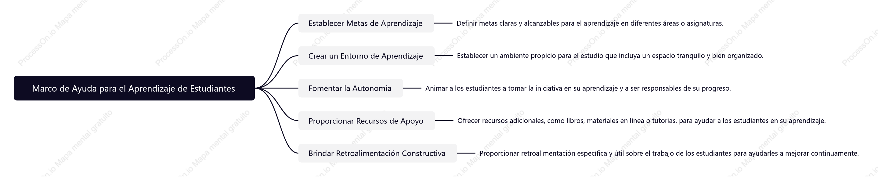 Marco de Ayuda para el Aprendizaje de Estudiantes