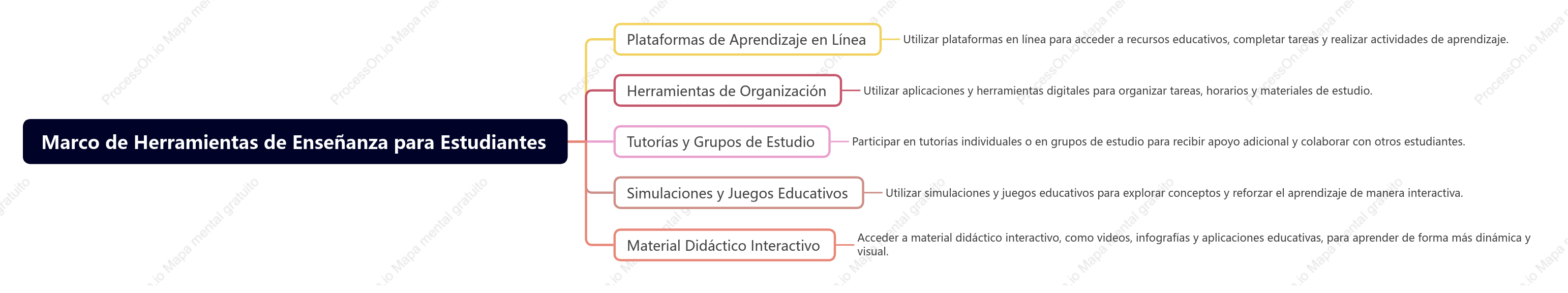 Marco de Herramientas de Enseñanza para Estudiantes
