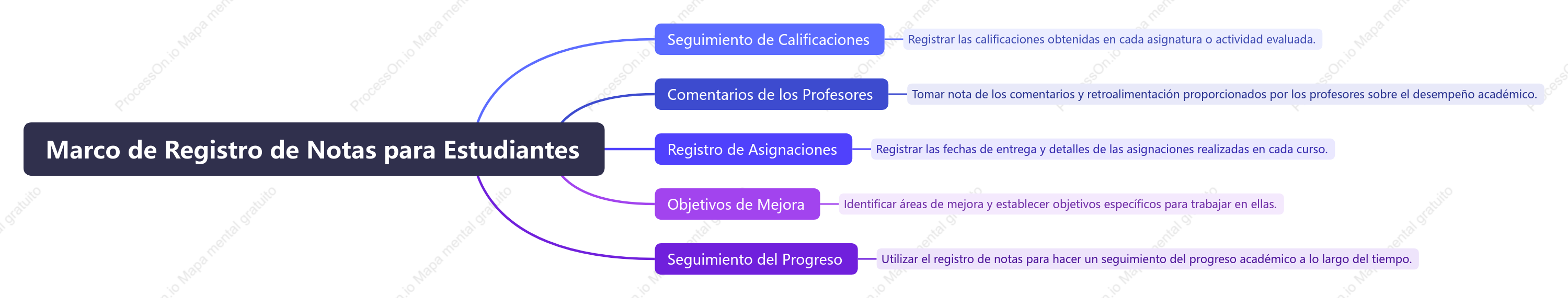Marco de Registro de Notas para Estudiantes