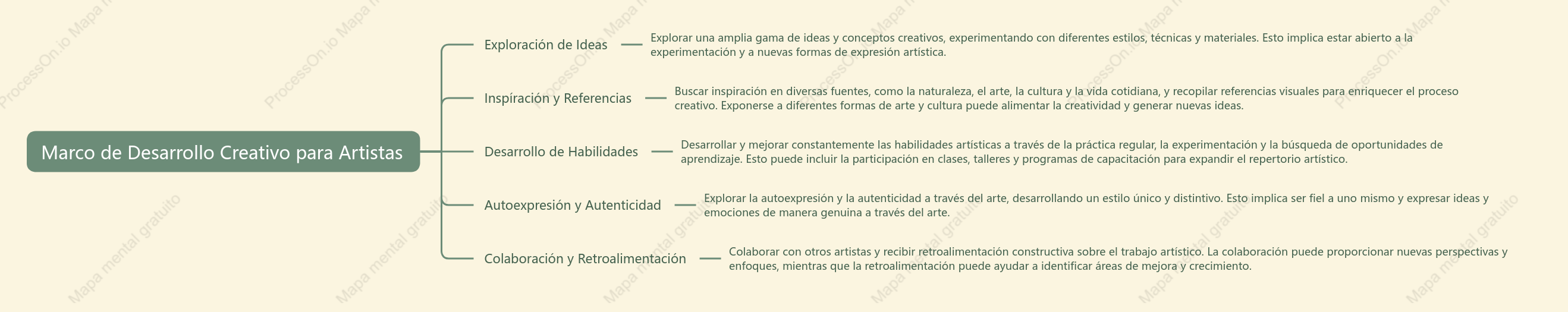 Marco de Desarrollo Creativo para Artistas