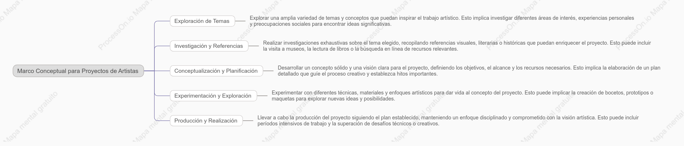 Marco Conceptual para Proyectos de Artista