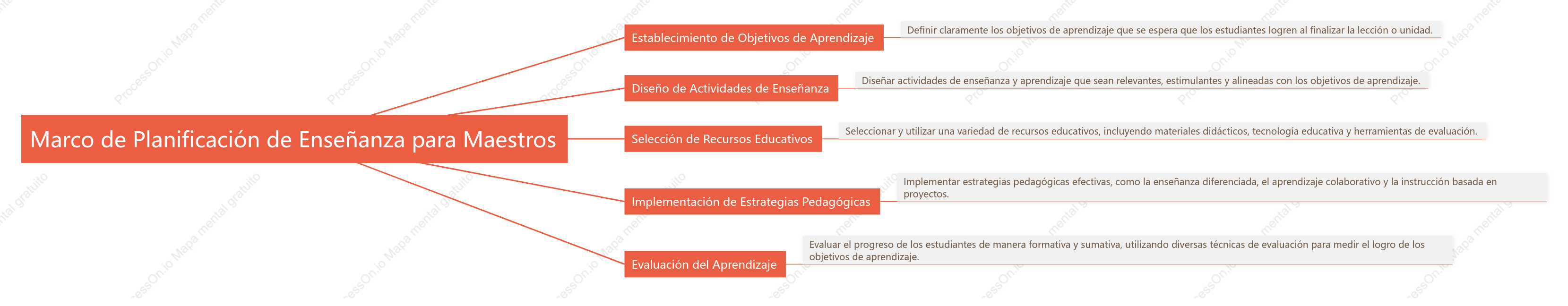 Marco de Planificación de Enseñanza para Maestros