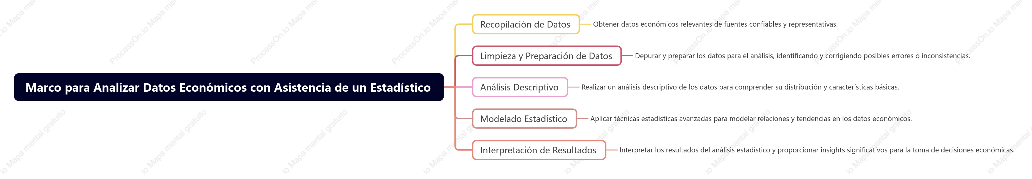 Marco para Analizar Datos Económicos con Asistencia de un Estadístico