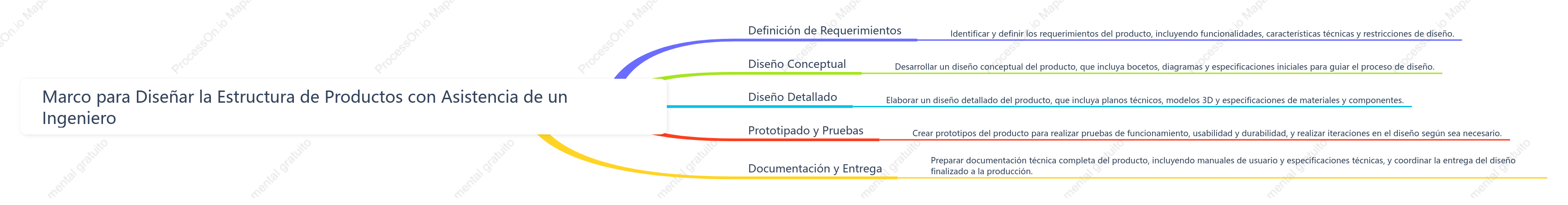 Marco para Diseñar la Estructura de Productos con Asistencia de un Ingeniero